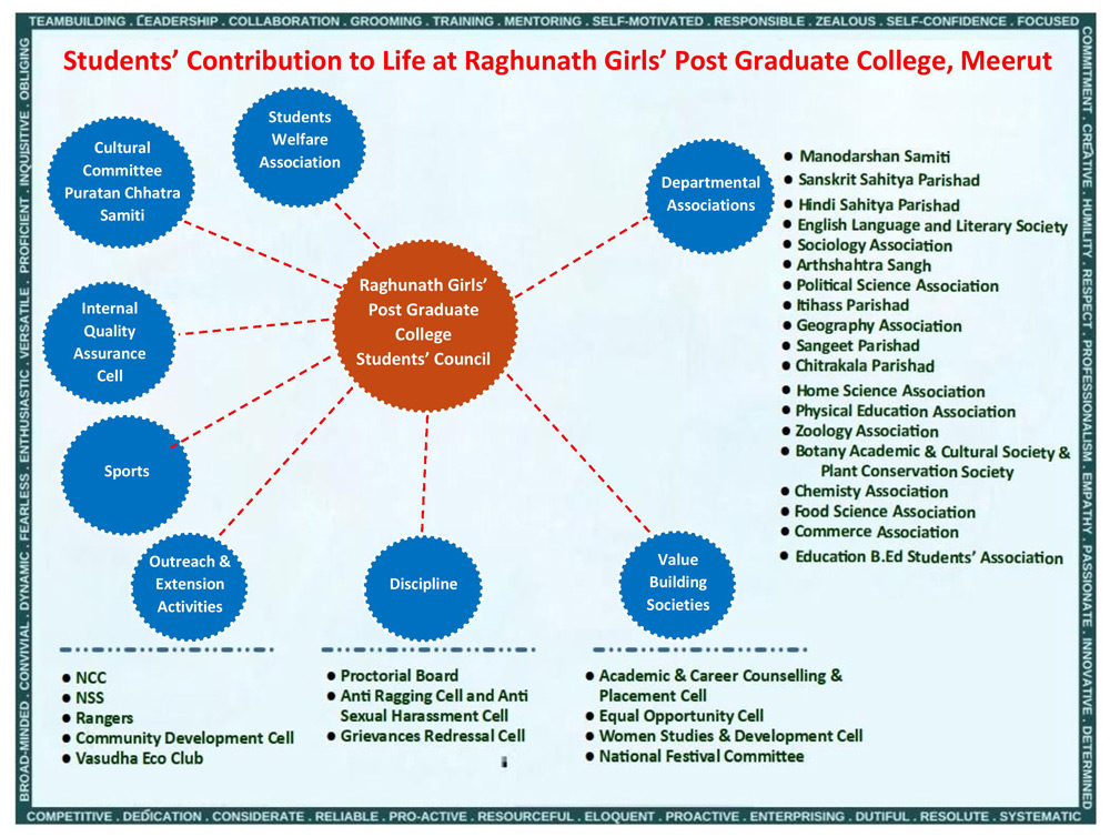 Committess RGPG